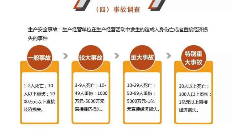 PPT｜安全管理人员教育培训