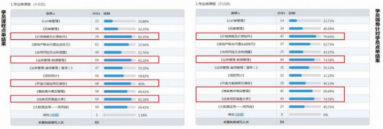 如何提高人才培养速度，为业务赋能？这套优秀人才“复制法”请收下