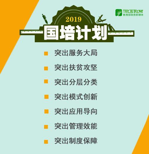 来了，2019年中小学幼儿园教师国家级培训计划开始啦！