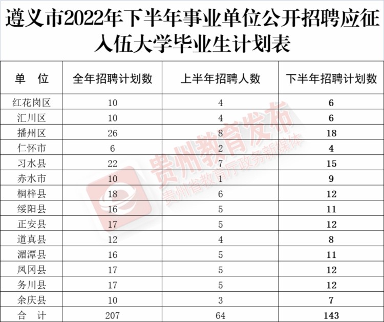 贵州又一波招聘信息来袭！找工作别错过→