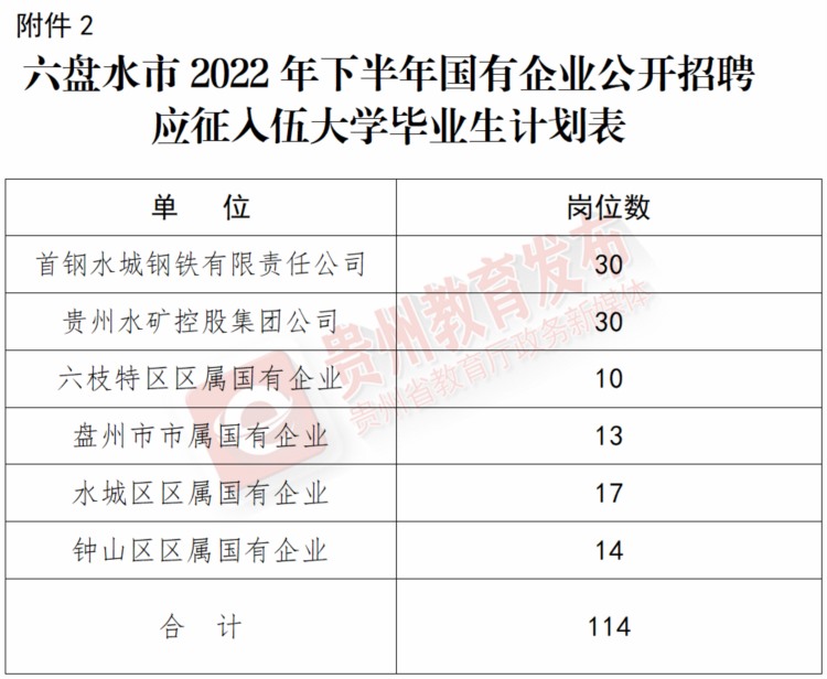 贵州又一波招聘信息来袭！找工作别错过→