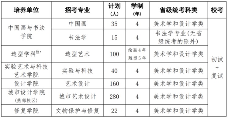 艺考生注意！央美、中戏、北电招生简章来啦