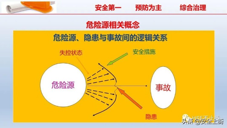 PPT | 2022企业员工安全知识培训课件推荐，供企业参考