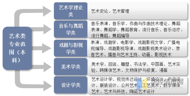 2022年中国艺考培训市场规模、机构数量、市场格局及重点企业分析