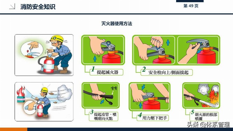 202109新员工职业健康与安全培训课件PPT-给企业员工培训教材