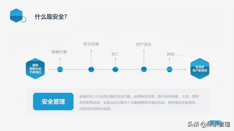 「体系管理」员工安全教育培训