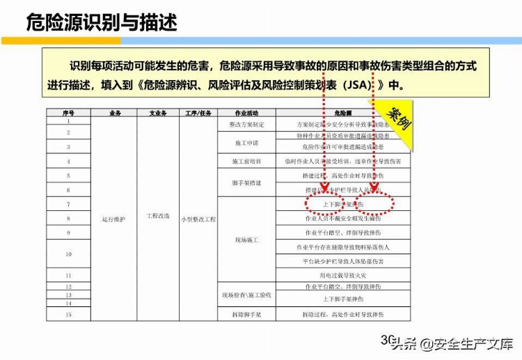 员工安全意识培养和行为安全培训手册