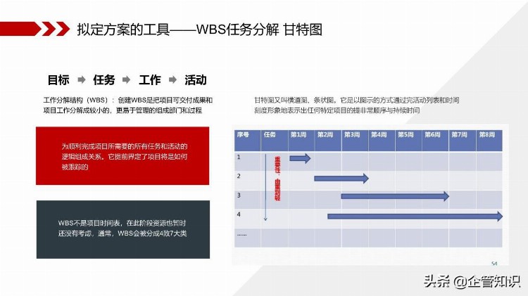 目标计划与管理培训PPT