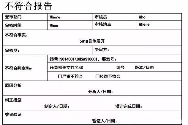 合格的质量体系内审员这么做