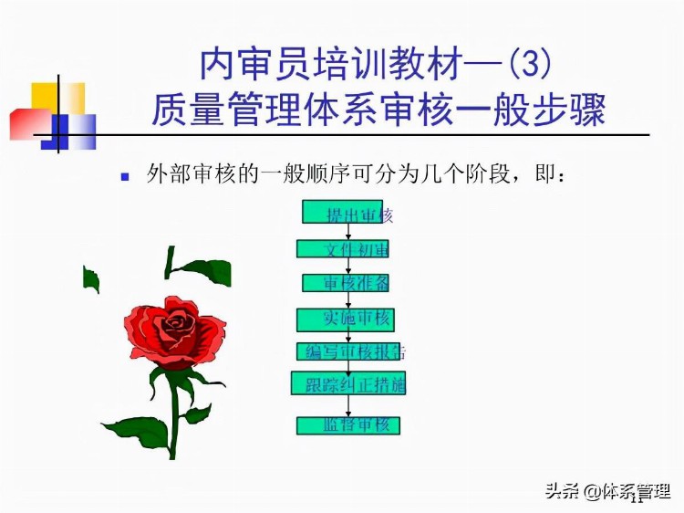 「体系管理」内审员培训教材-审核基本知识