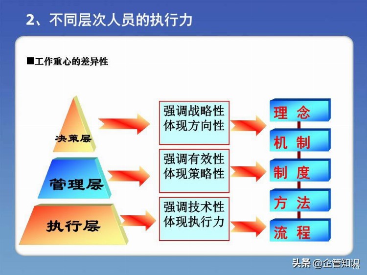 企管知识：员工培训：态度