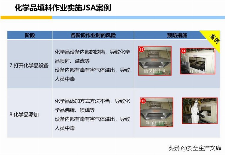 员工安全意识培养和行为安全培训手册