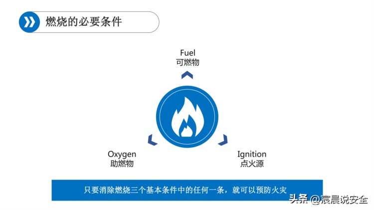 2023新员工班组级安全培训课件PPT