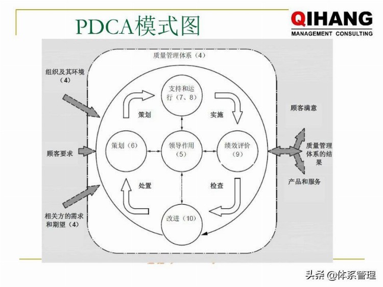 「体系管理」 IATF-16949-2016新版内审员培训教材