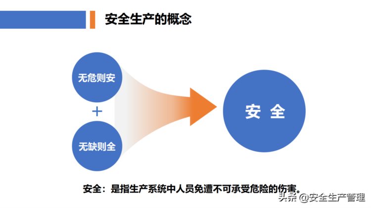 新员工公司级安全教育培训（77页）