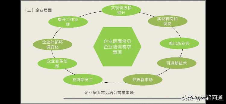 培训需求调研完整步骤和方法