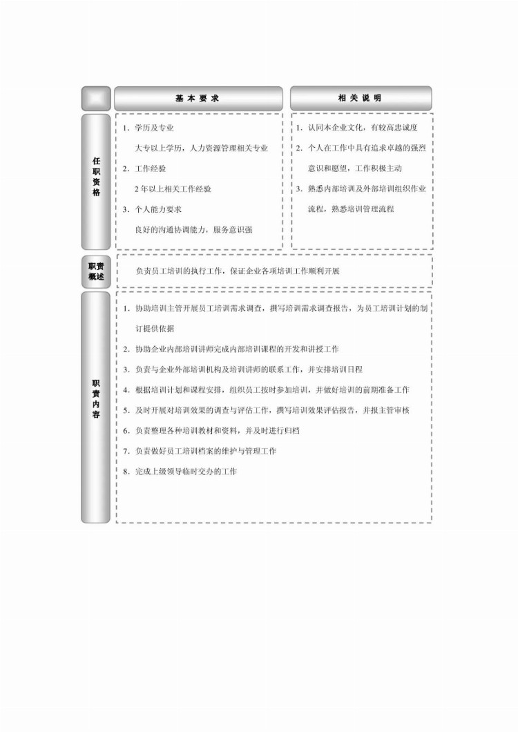 史上最全培训工具，附184套表格，系统完整，拿来即用！(完整版)