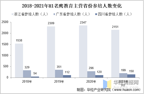 2022年中国艺考培训市场规模、机构数量、市场格局及重点企业分析