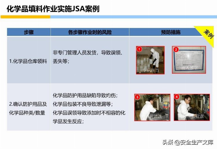 员工安全意识培养和行为安全培训手册