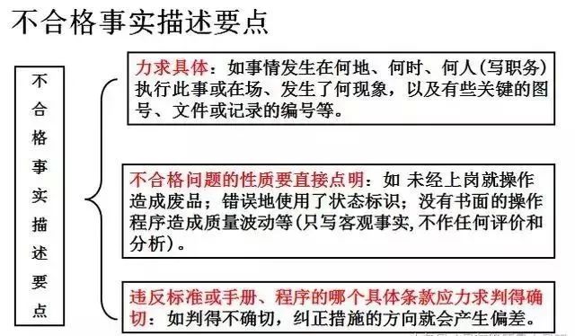 合格的质量体系内审员这么做