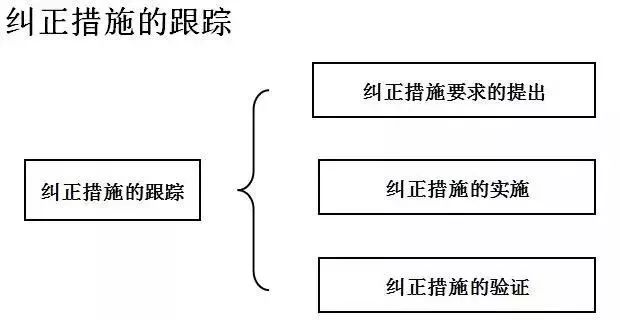 合格的质量体系内审员这么做