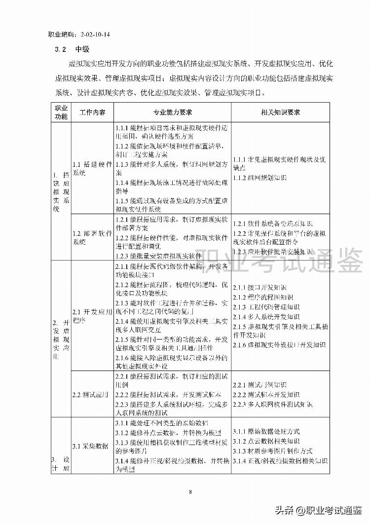 国家职业技能标准-虚拟现实工程技术人员-2021年版