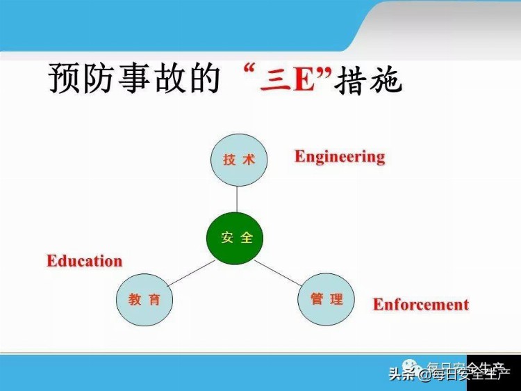 企业主要负责人及安全员安全管理技术培训，实用版