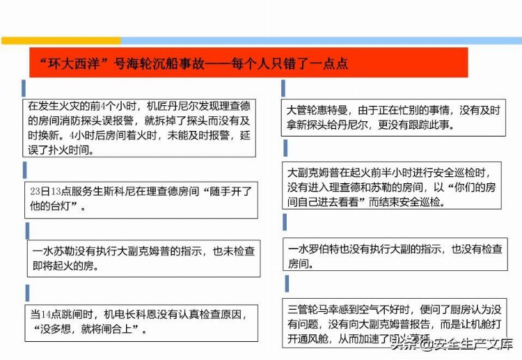 员工安全意识培养和行为安全培训手册