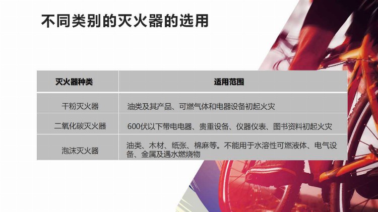 安全痛点止于责任！2021最走心的员工安全教育培训必修课3套课件