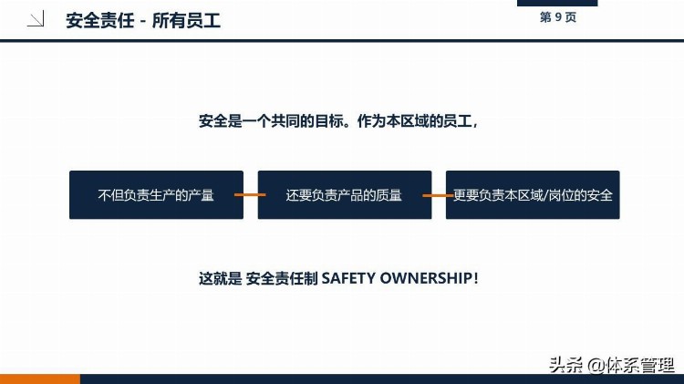 202109新员工职业健康与安全培训课件PPT-给企业员工培训教材