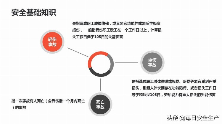 新员工公司级安全教育培训，老板员工看了都说好！