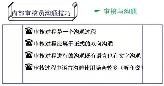 合格的质量体系内审员这么做