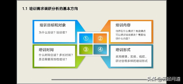 培训需求调研完整步骤和方法