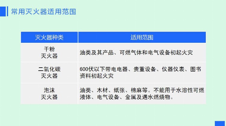 「安全第一」干货分享！2019年新员工入职安全培训