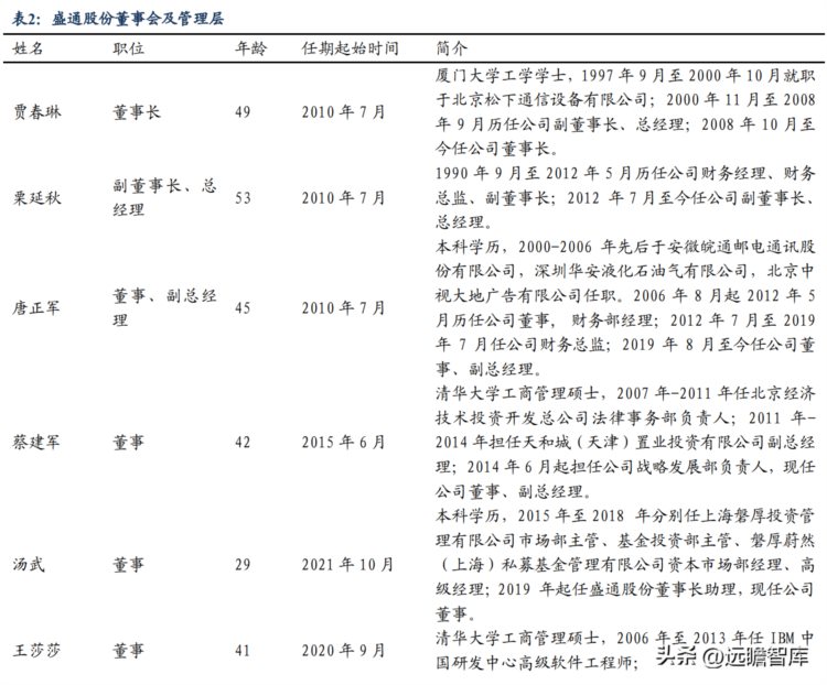 青少年机器人AI教育培训龙头，盛通股份：AI浪潮下或迎发展新机遇