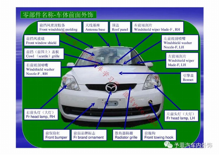 汽车外饰中英文名称大全-汽车内外饰基础知识分享