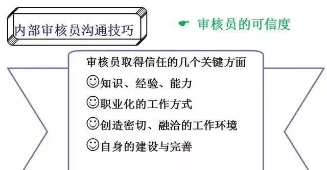 合格的质量体系内审员这么做