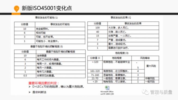 ISO45001换版基础知识及内审员培训，原来这么简单！