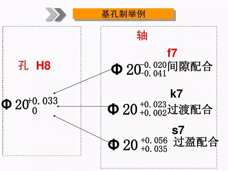 「干货PPT」机械加工工全套工艺大全，赶紧收藏