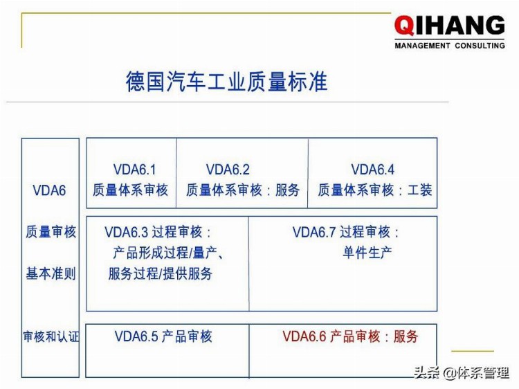 「体系管理」 IATF-16949-2016新版内审员培训教材