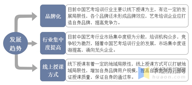 2022年中国艺考培训市场规模、机构数量、市场格局及重点企业分析