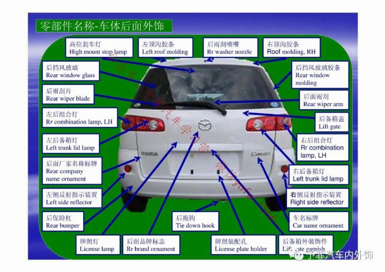 汽车外饰中英文名称大全-汽车内外饰基础知识分享