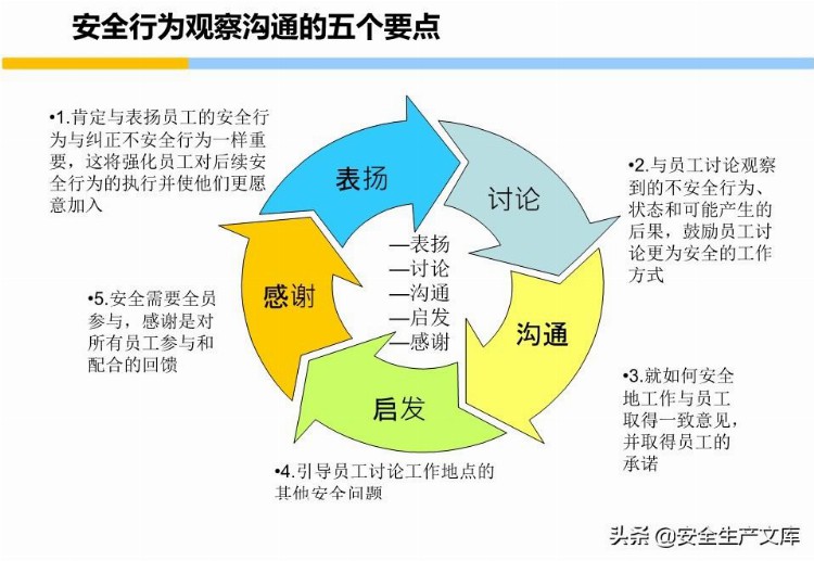 员工安全意识培养和行为安全培训手册