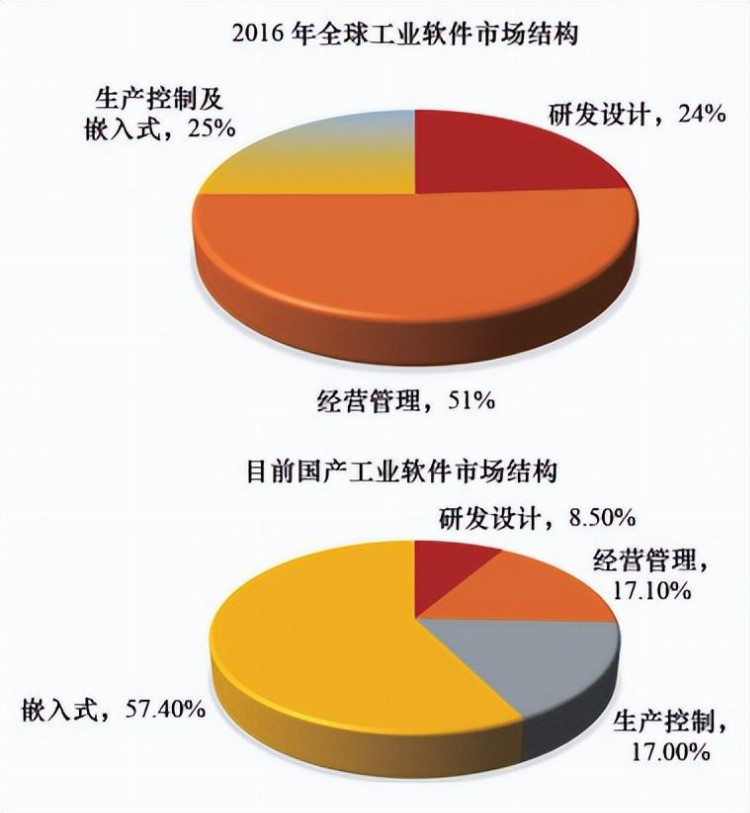 工业软件国产化替代创新突破路径与激励机制 | 科技导报