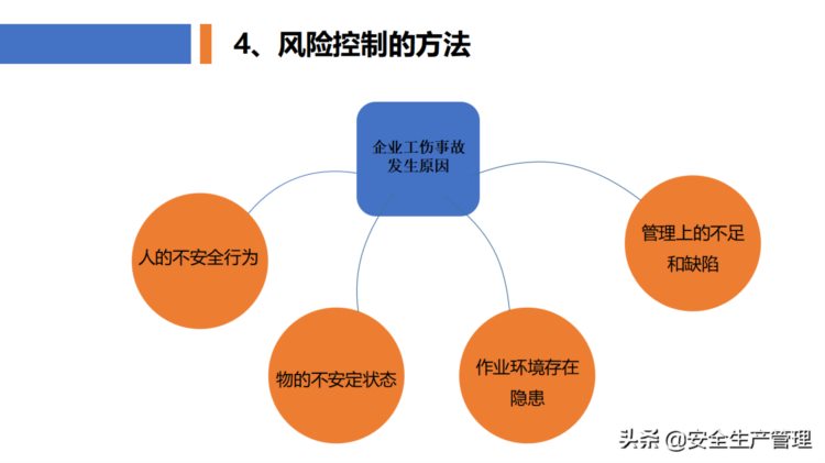 新员工公司级安全教育培训（77页）