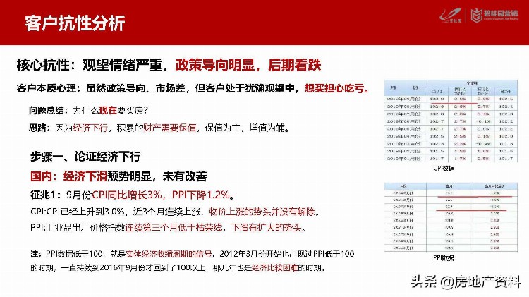 碧桂园地产集团-培训---营销管理-客户抗性问题化解