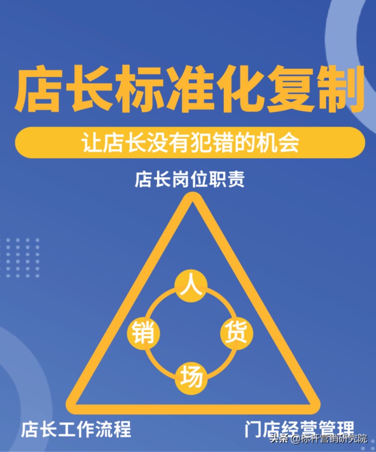 预制菜连锁门店运营管理：锅圈食汇金牌店长培训与门店标准化管理