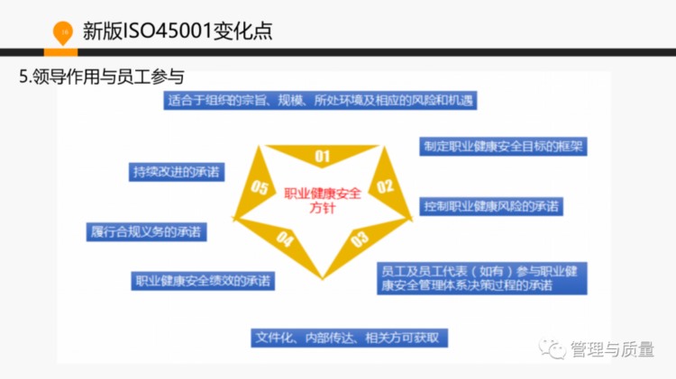 ISO45001换版基础知识及内审员培训，原来这么简单！