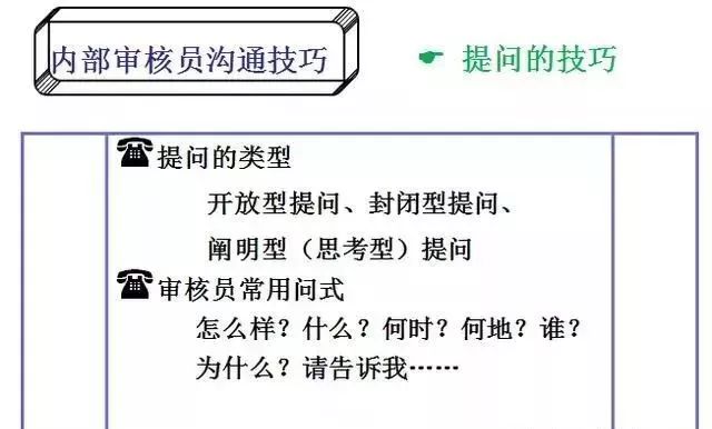 合格的质量体系内审员这么做