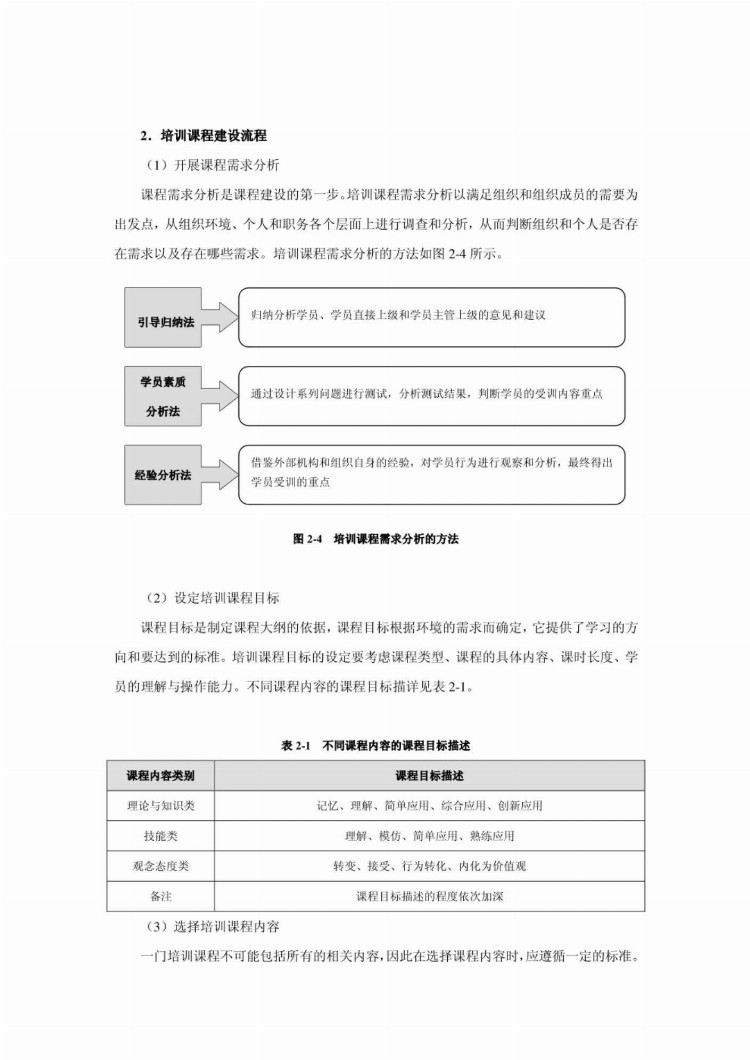 史上最全培训工具，附184套表格，系统完整，拿来即用！(完整版)